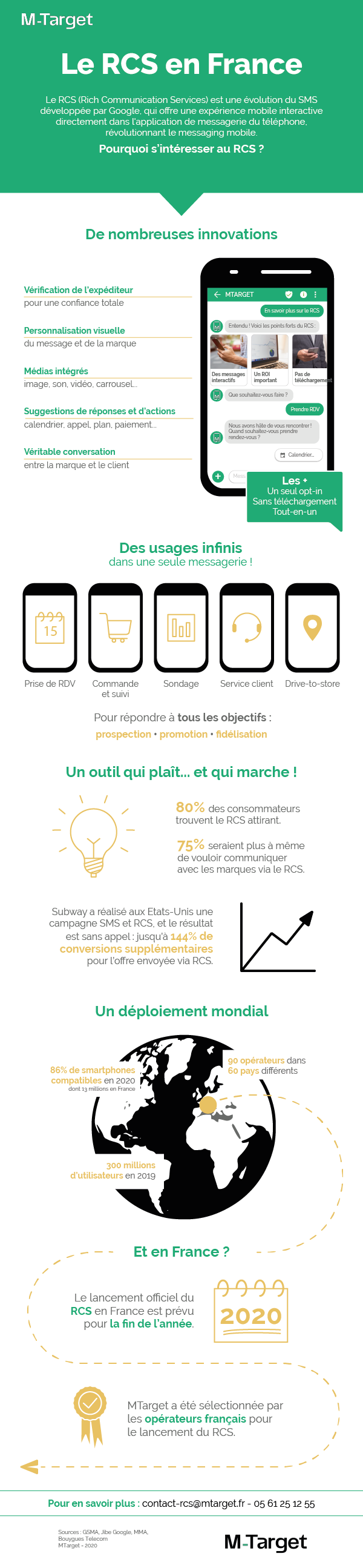 Infographie RCS 2020