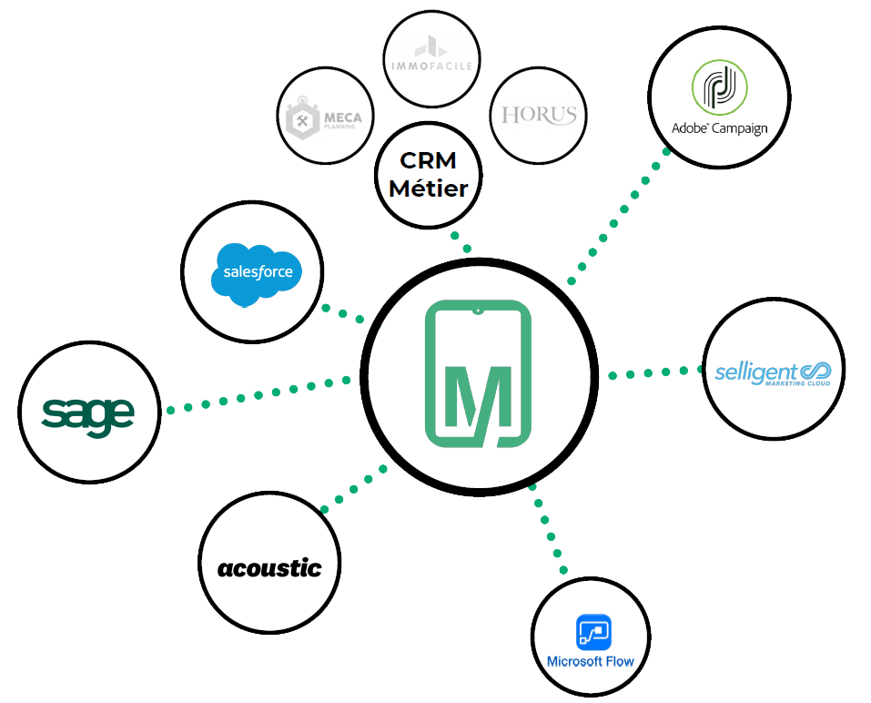 Connexions CRM