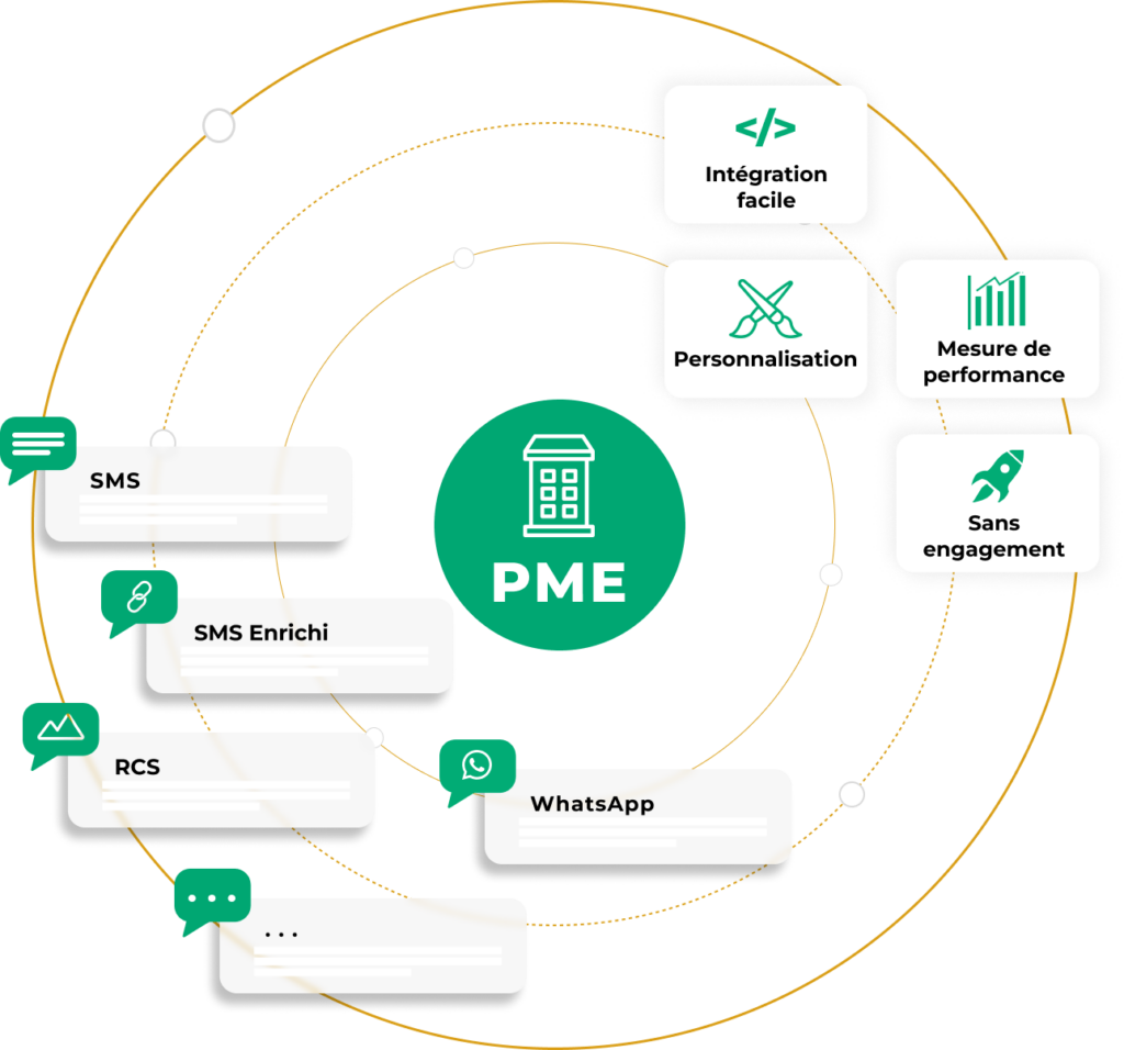 pme-mtarget