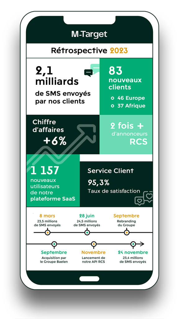 Infographie retrospective 2023