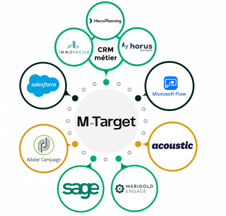 Connexions CRM